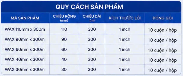 Bảng quy cách ribbon Wax: khổ 110, 90, 60, 40, 30 mm dài 300 m lõi 1 inch, 10 cuộn mỗi hộp