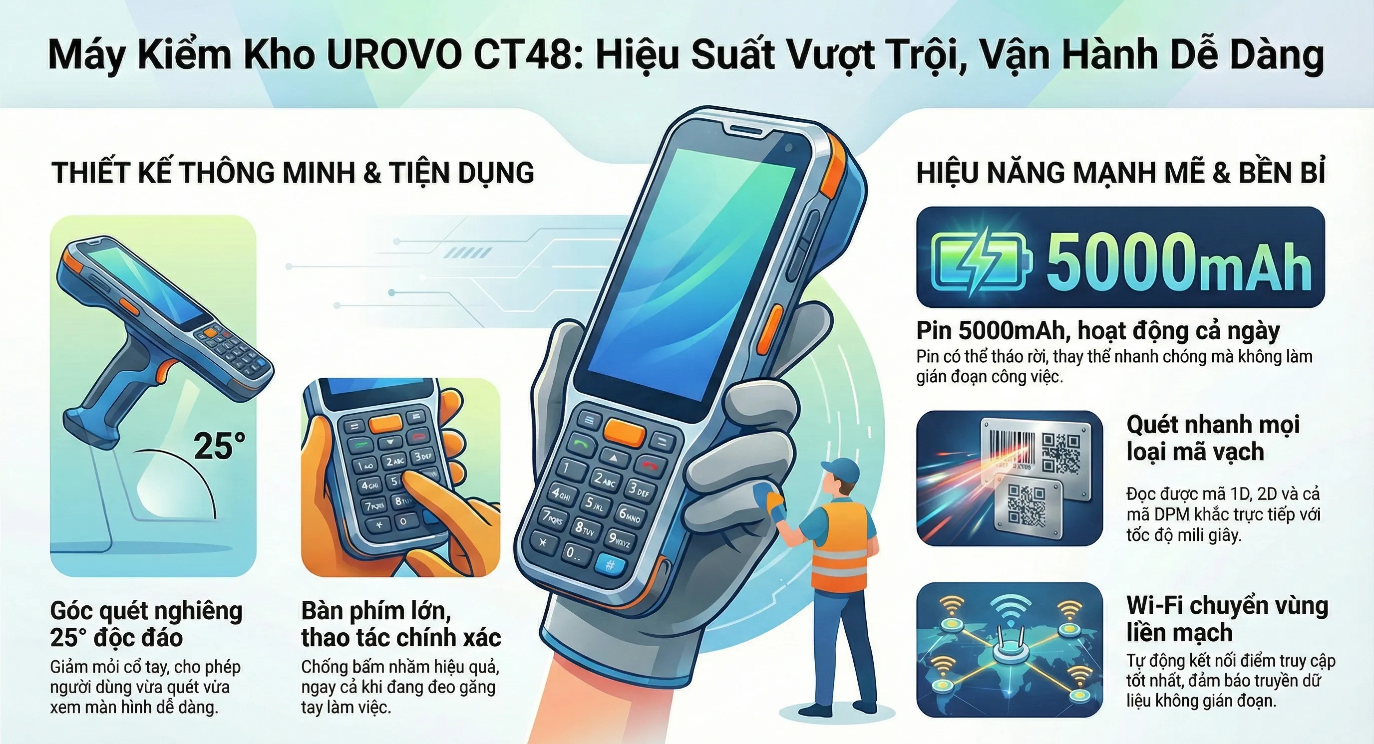 Thông số và tính năng chi tiết Urovo CT48