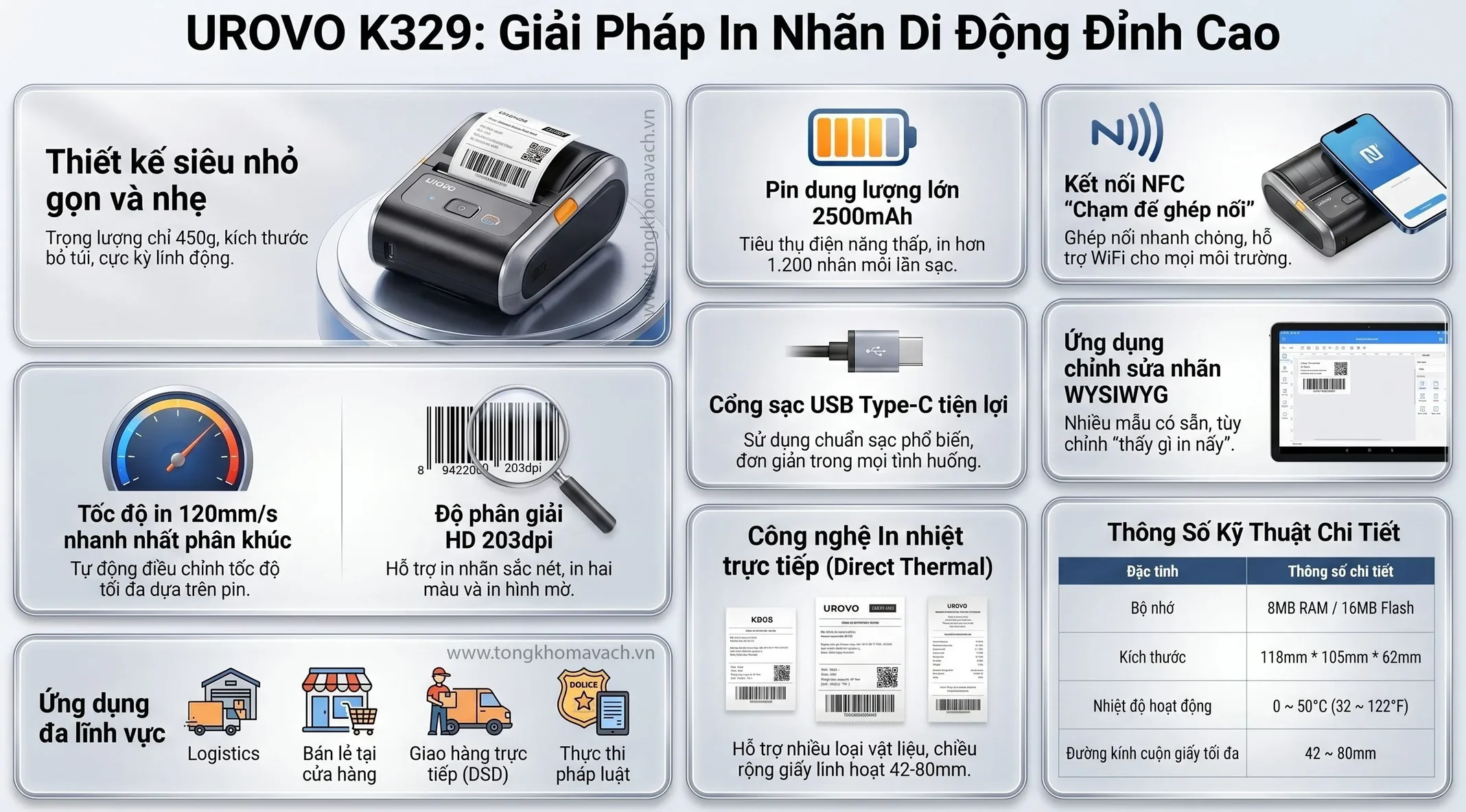 Urovo K329 Feature Infographic
