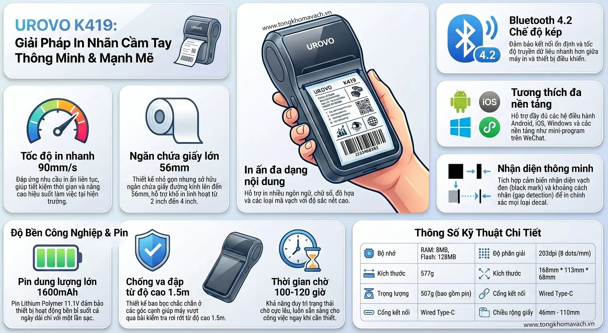 Urovo K419 Feature Infographic