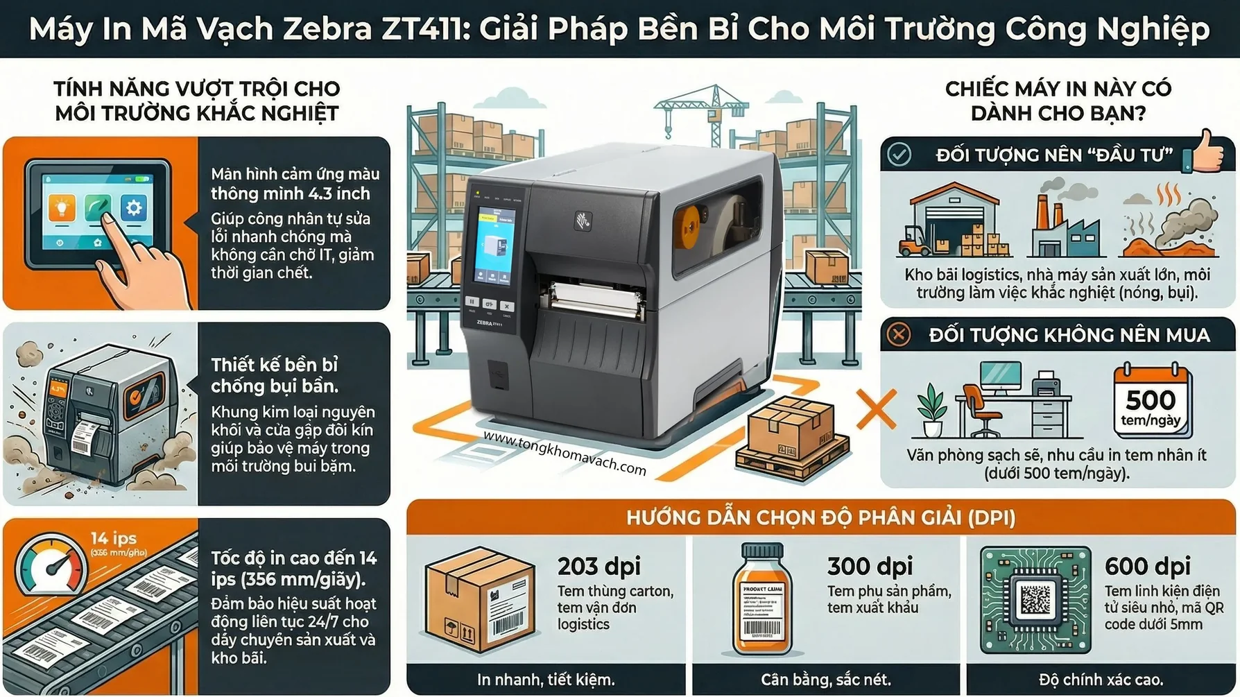 Infographic Zebra ZT411: tốc độ 14 ips, LCD 4.3 inch cảm ứng màu, khung kim loại chống bụi