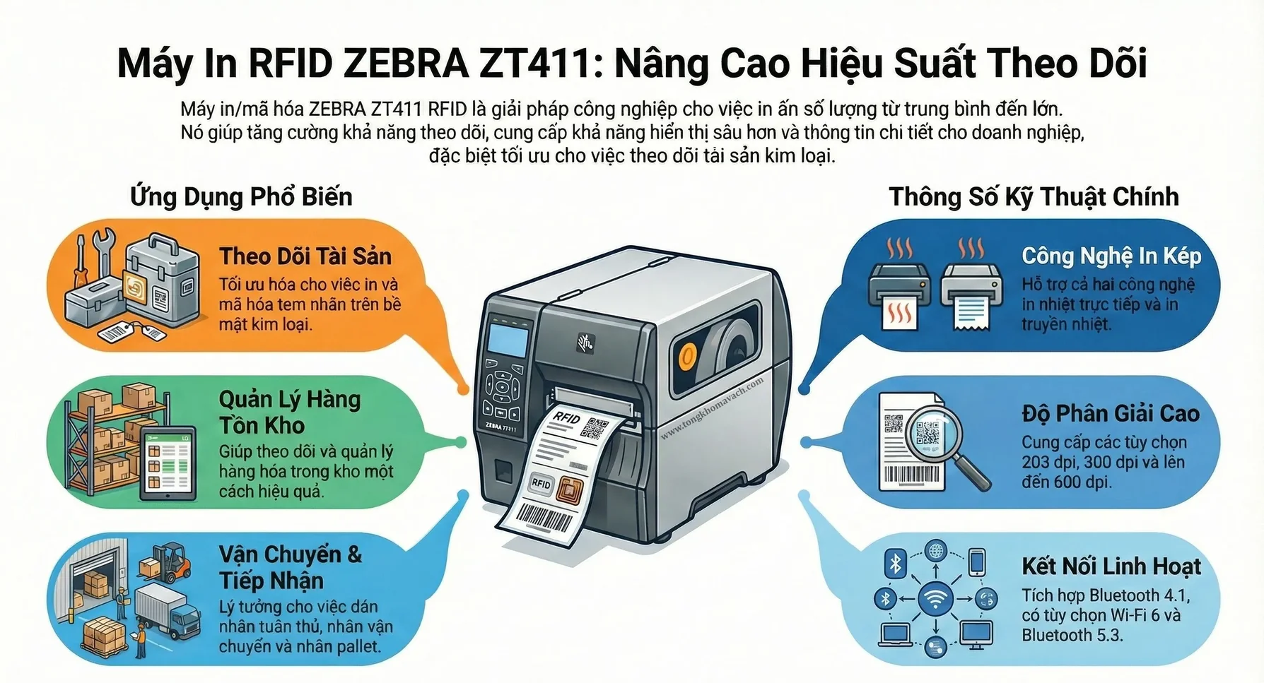 Máy in nhãn RFID Zebra ZT421