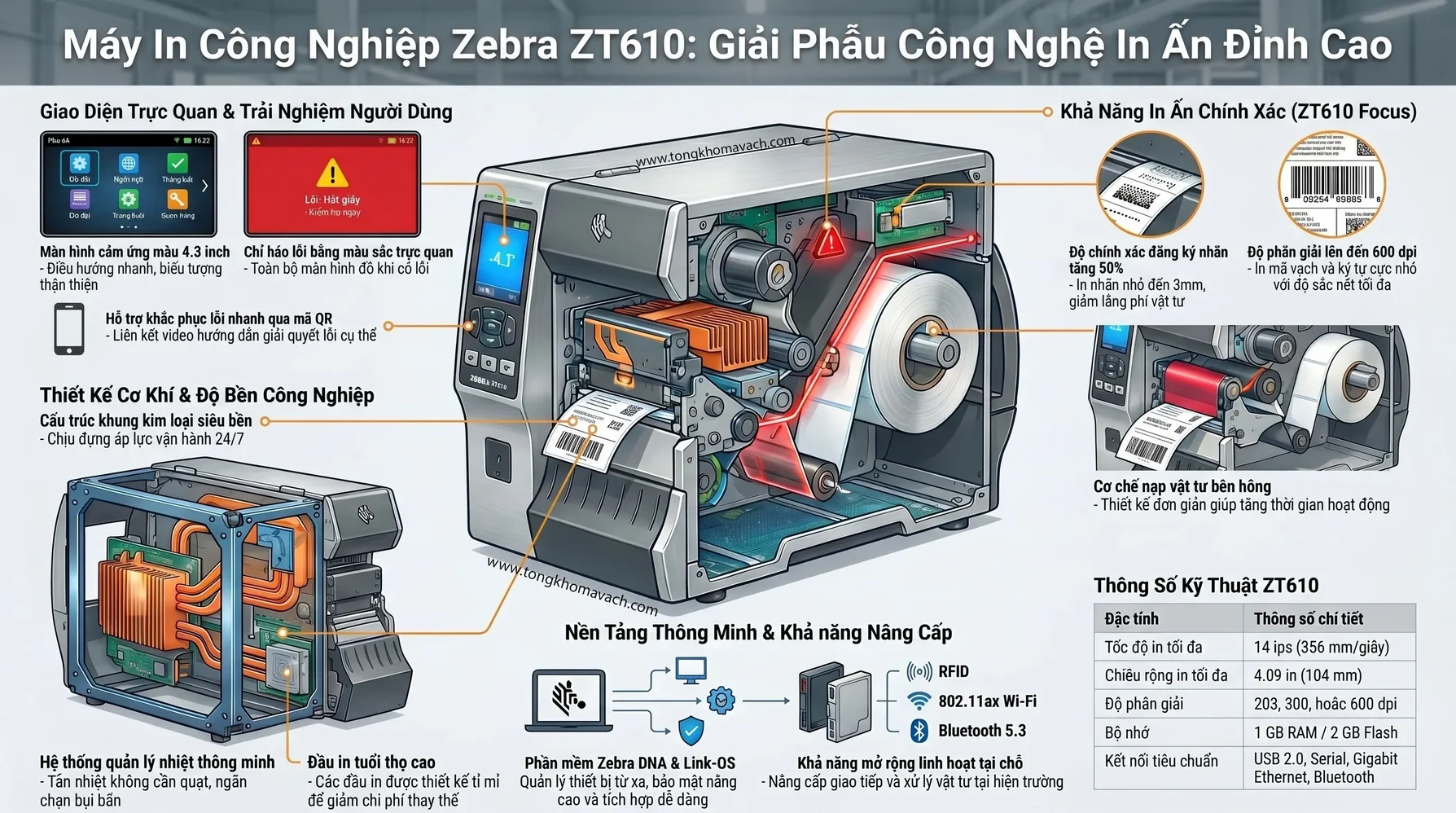 Zebra ZT610 Infographic